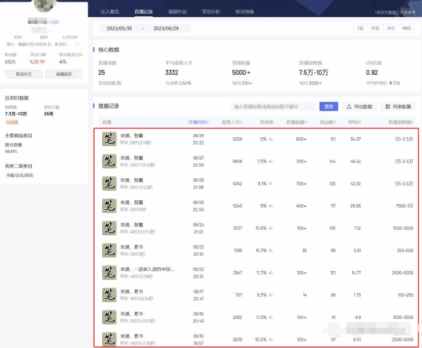 图片[2]-半无人直播玩法副业思路，不用出镜轻松月入过万，玩法分享-天边资源网